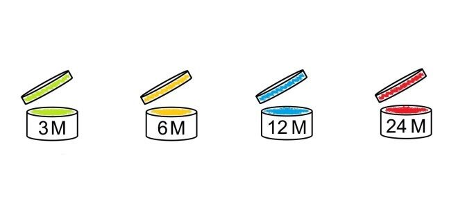 Вот такие значки на баночках с косметикой расскажут о сроке годности после вскрытия упаковки (указаны месяцы)