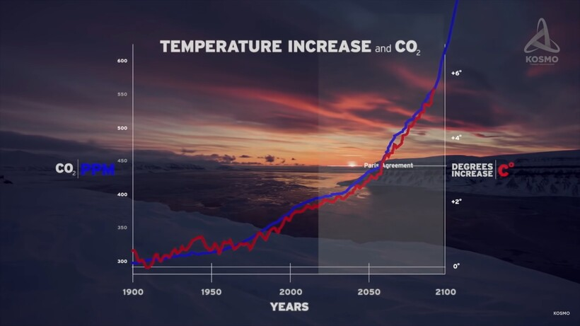 График повышения температуры
