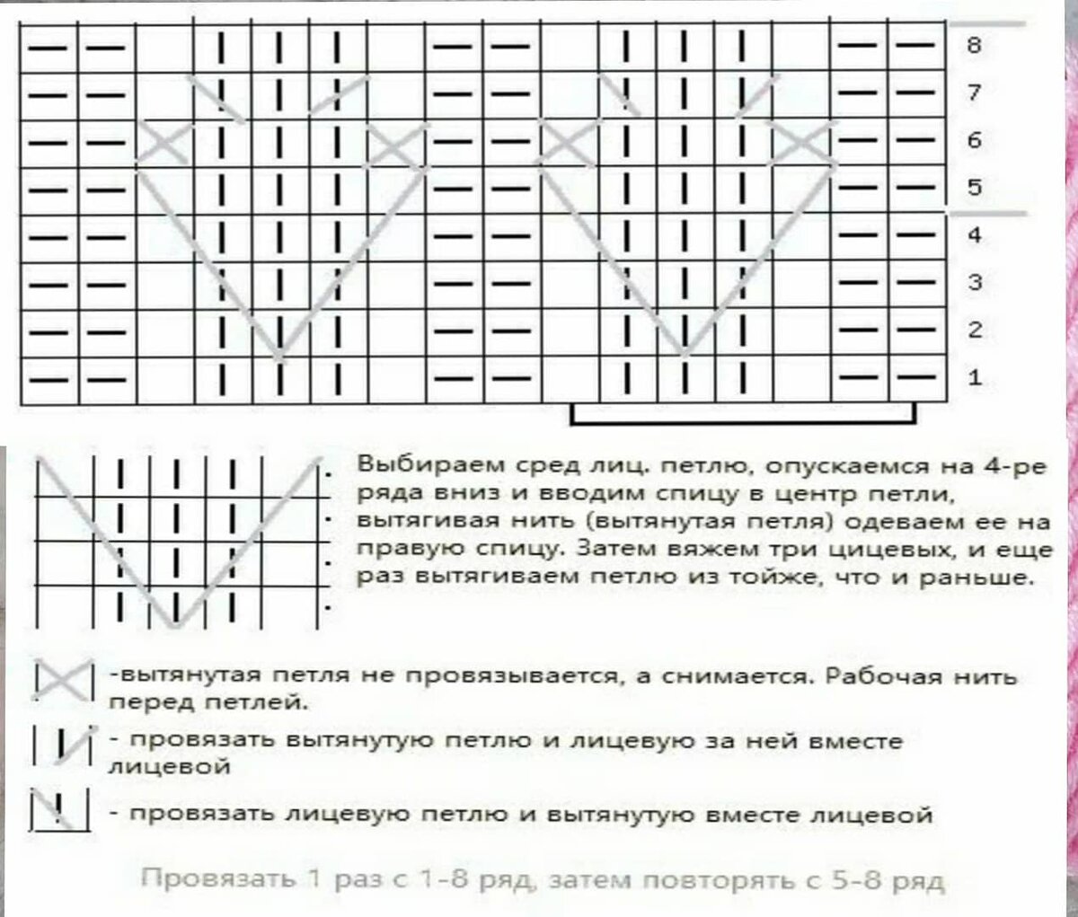 Рисунок колоски на спицах