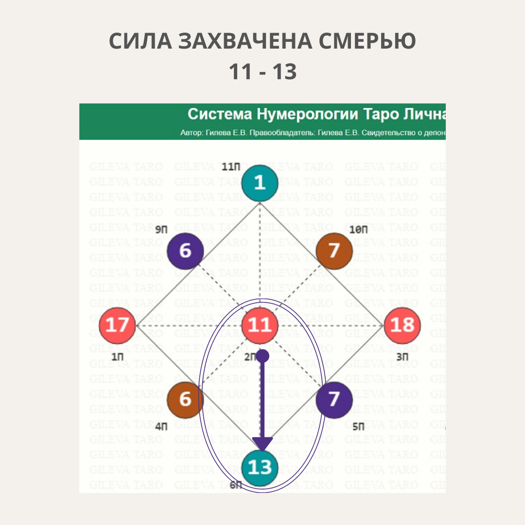 3 в матрице судьбы у женщин