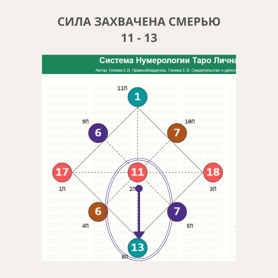 11 в матрице судьбы