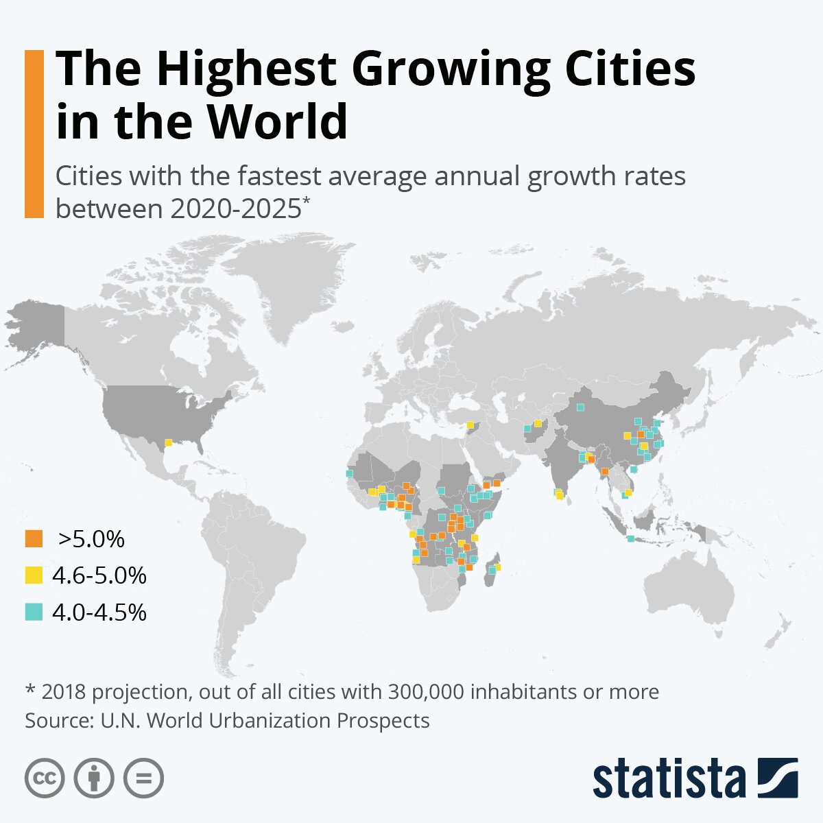 Источник: statista.com