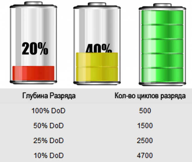 Вздутие литий ионного аккумулятора