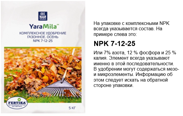 Комплексные гранулированные удобрения