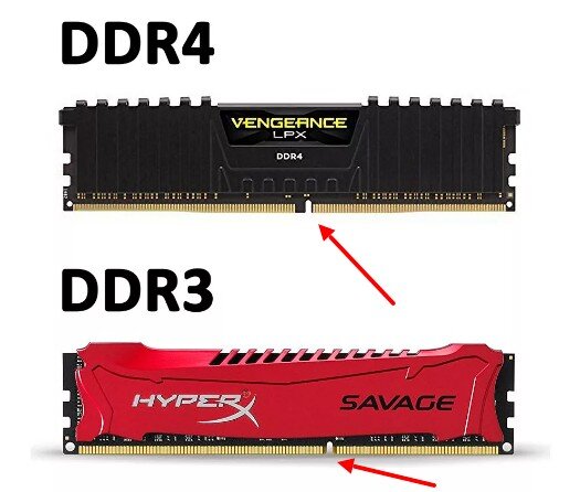 DDR3 и DDR4, взято с Яндекс.Картинки