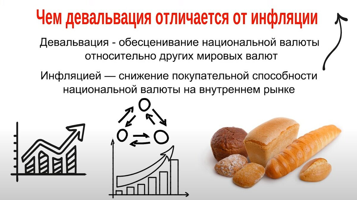 Будет ли девальвация в 2024 году