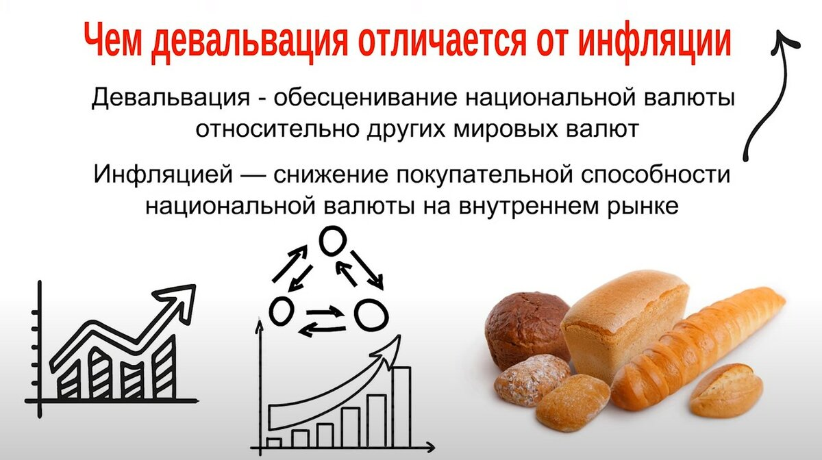 Девальвация это простыми словами для простых граждан