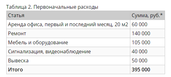 Как открыть пункт выдачи заказов интернет-магазинов