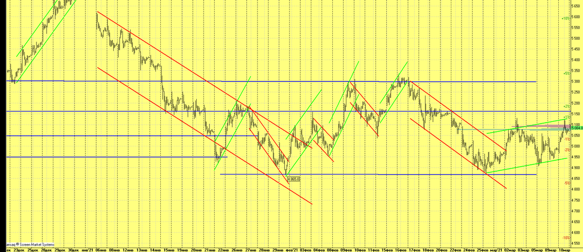 Скрин с терминала
