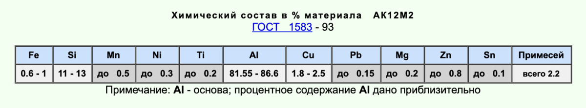 Материала 15. Сплав ак8 состав. Расшифровать сплав ак8. Механические свойства сплава ак12. Маркировка алюминиевых сплавов ак7м2.