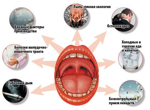 Промывание лакун небных миндалин