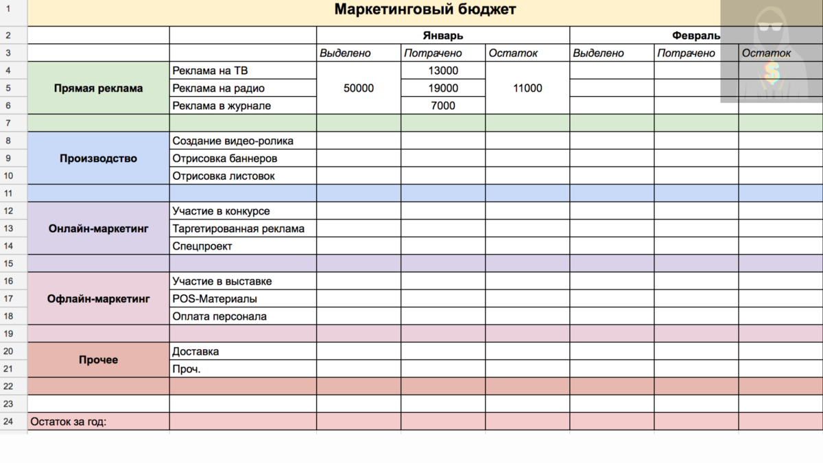 Маркетинговый план для магазина одежды