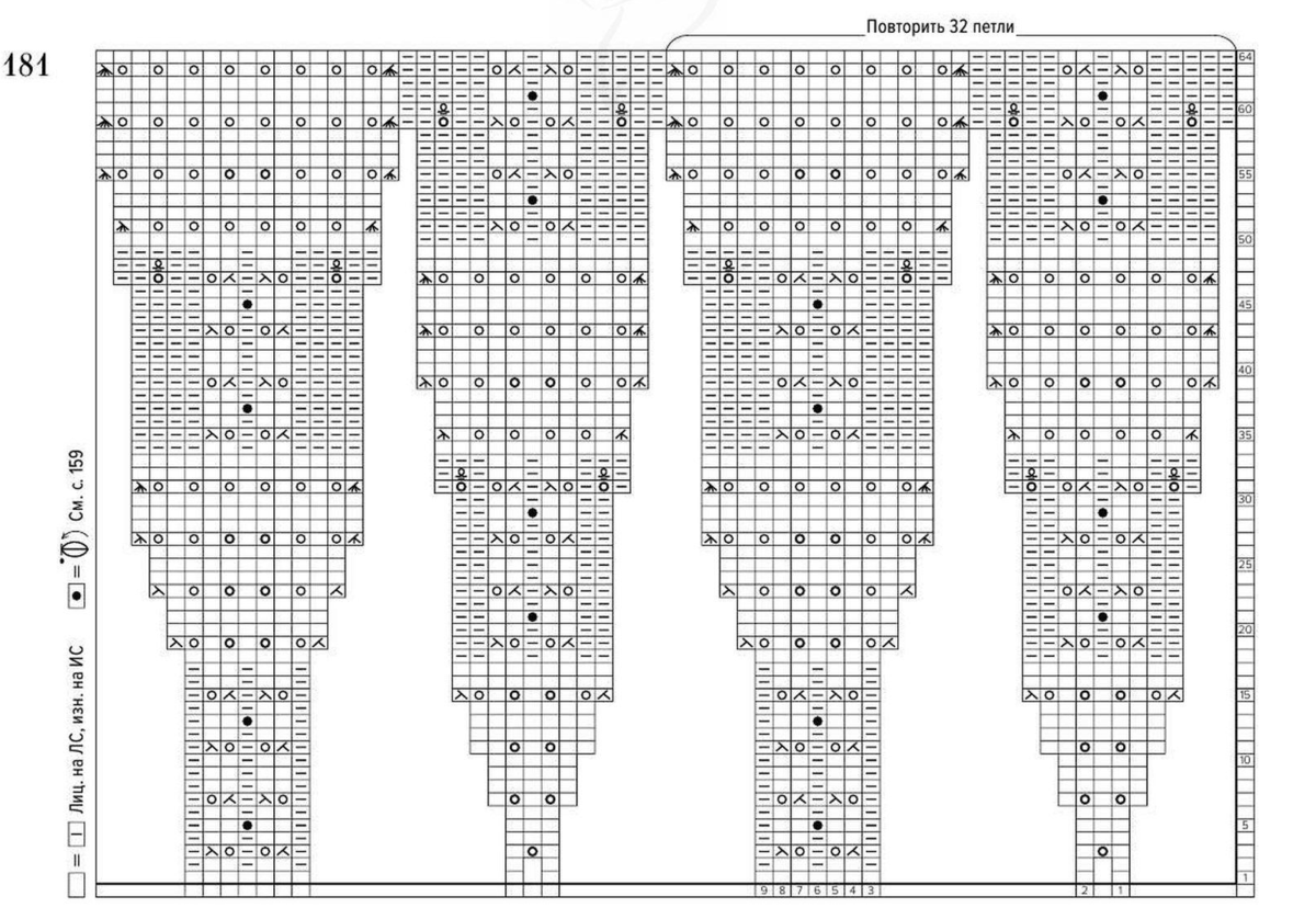 схемы вязания круглой кокетки снизу вверх спицами. кокетка спицами по кругу схема. круглые кокетки спицами сверху схемы и описание. японские схемы круглых кокеток спицами. кокетка спицами по кругу схема.