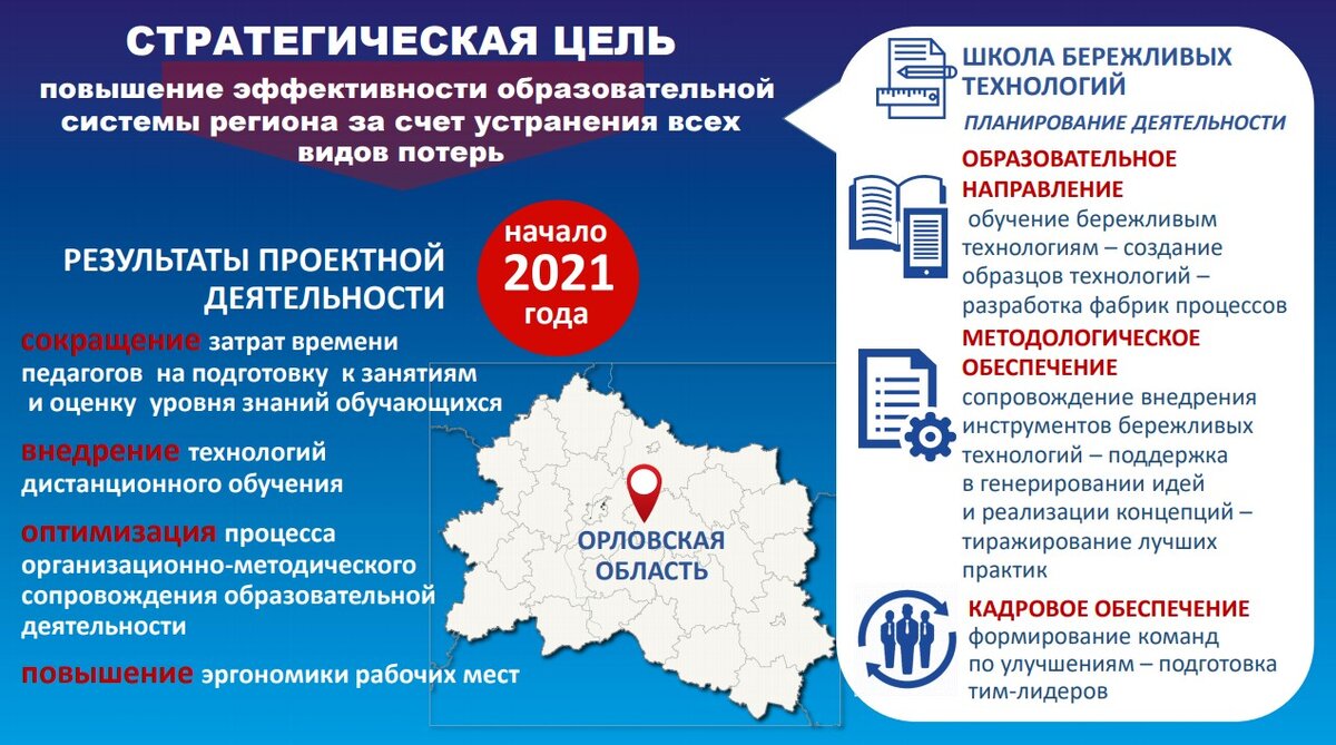 Проект эффективный регион ростовская область