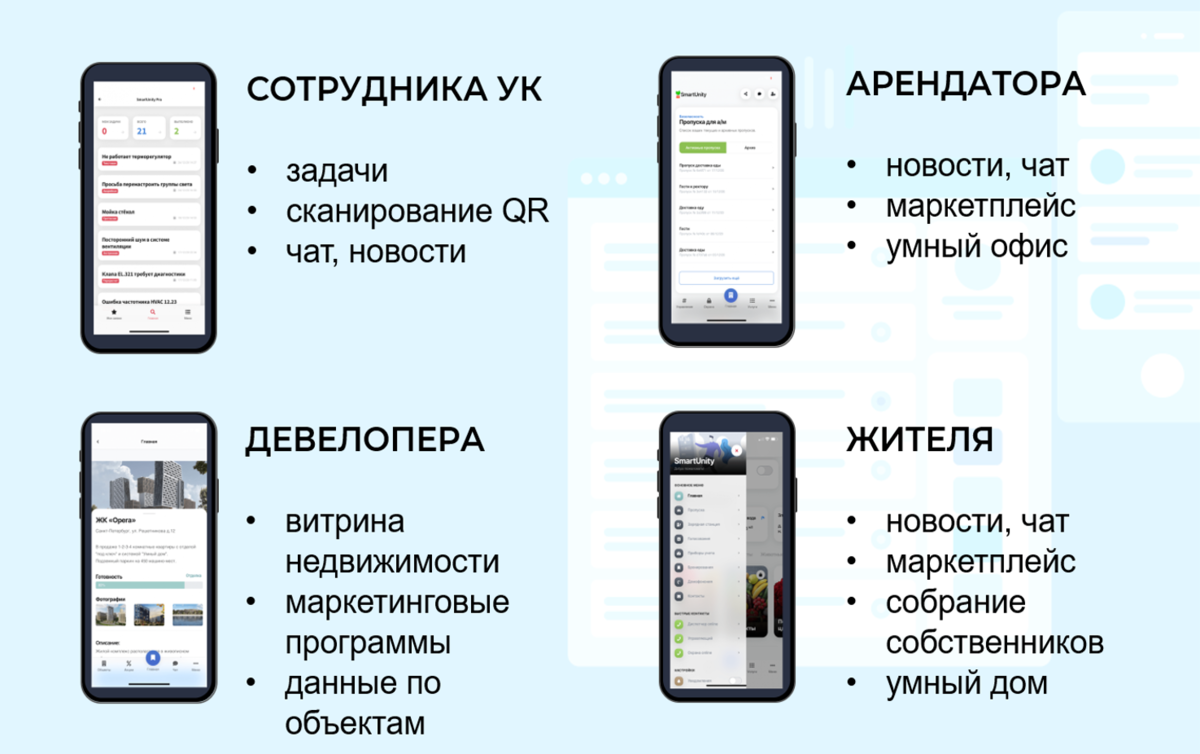 Мобильные приложения для управления недвижимостью SmartUnity
