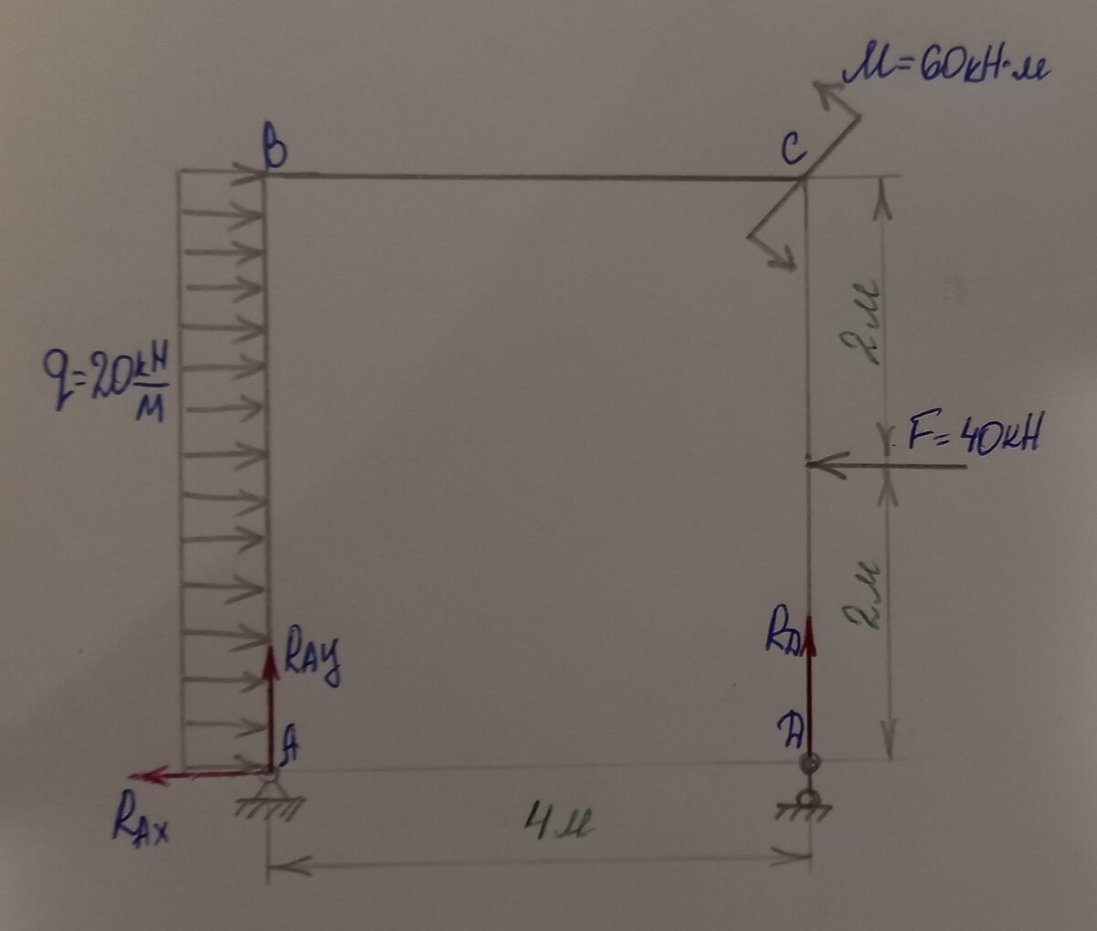 Рисунок 2 Расчётная схема с указанными неизвестными реакциями
