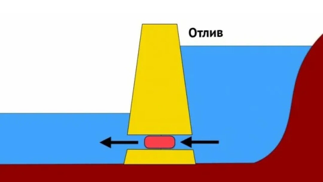 Охотское море проект приливной электростанции