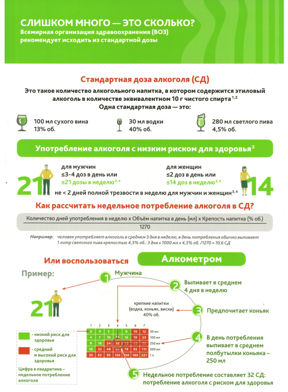 Безопасное потребление. Рекомендованные дозы алкоголя воз. Нормы употребления алкоголя воз. Безопасная доза алкоголя. Нормы воз по алкоголю.