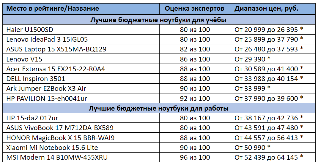 * цены актуальны на сентябрь 2021 года 