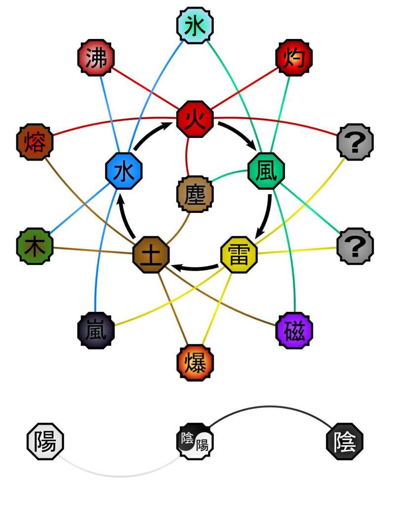 Все известные стихии во вселенной Наруто 