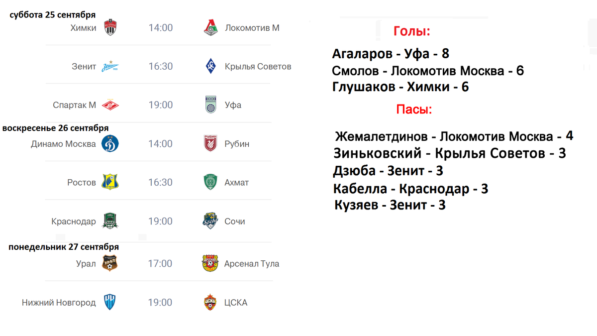 Чемпионат России по футболу (РПЛ). Результаты 8 тура, таблица, расписание.  Кто лидирует? | Алекс Спортивный * Футбол | Дзен