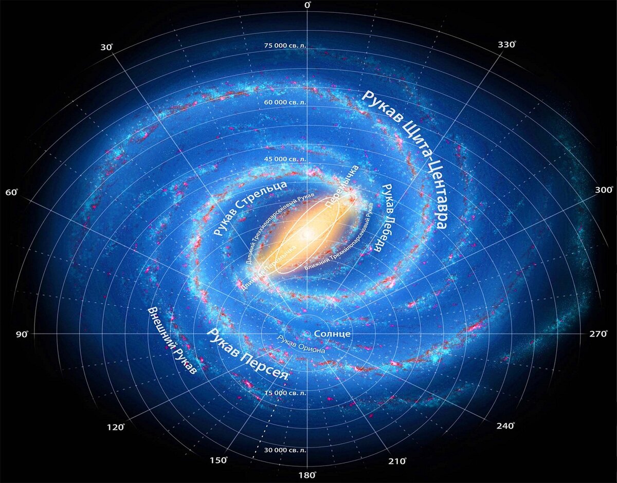 схема Млечного пути, расположение Солнца в нем