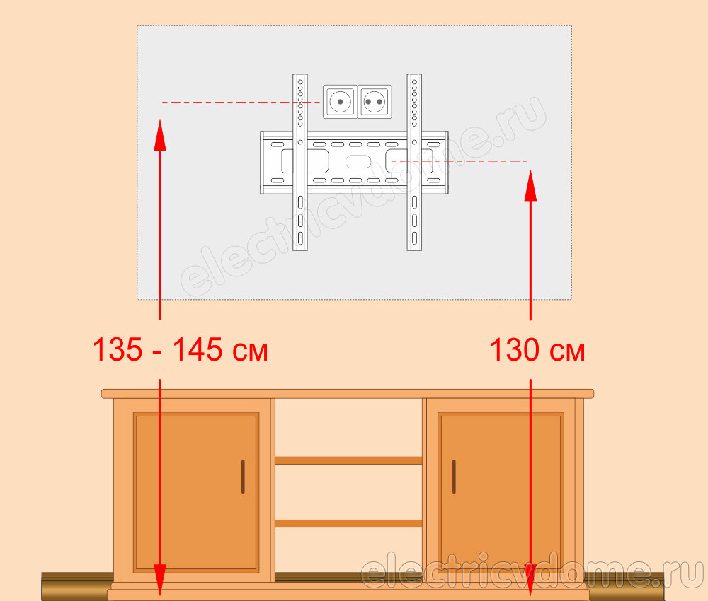 Розетки под телевизор на стене — высота, сколько и какие именно.