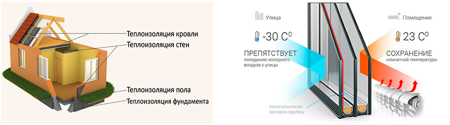 Теплоизоляция