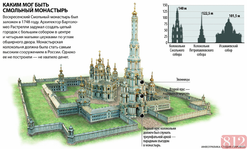 Макет проект санкт петербург