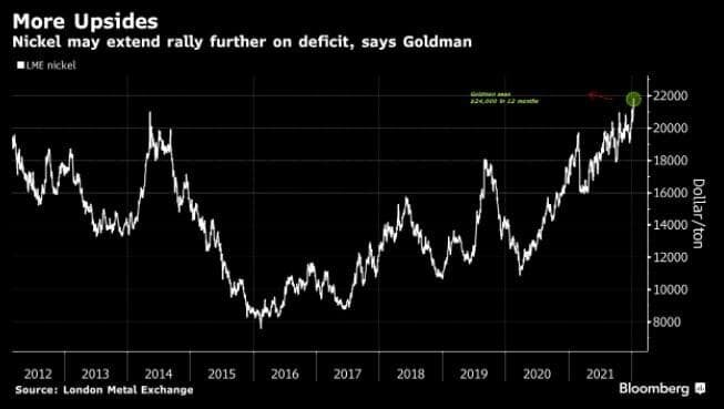 Источник: Bloomberg