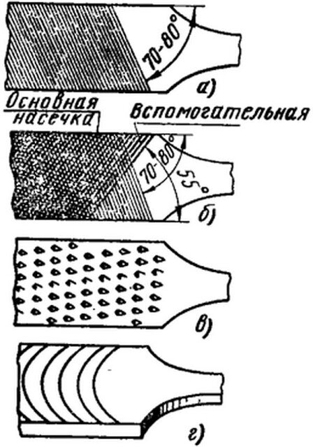 Напильник. Виды, назначение и характеристики. Читать