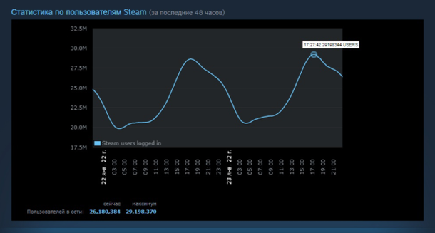 Пиковый онлайн в Steam  📷
