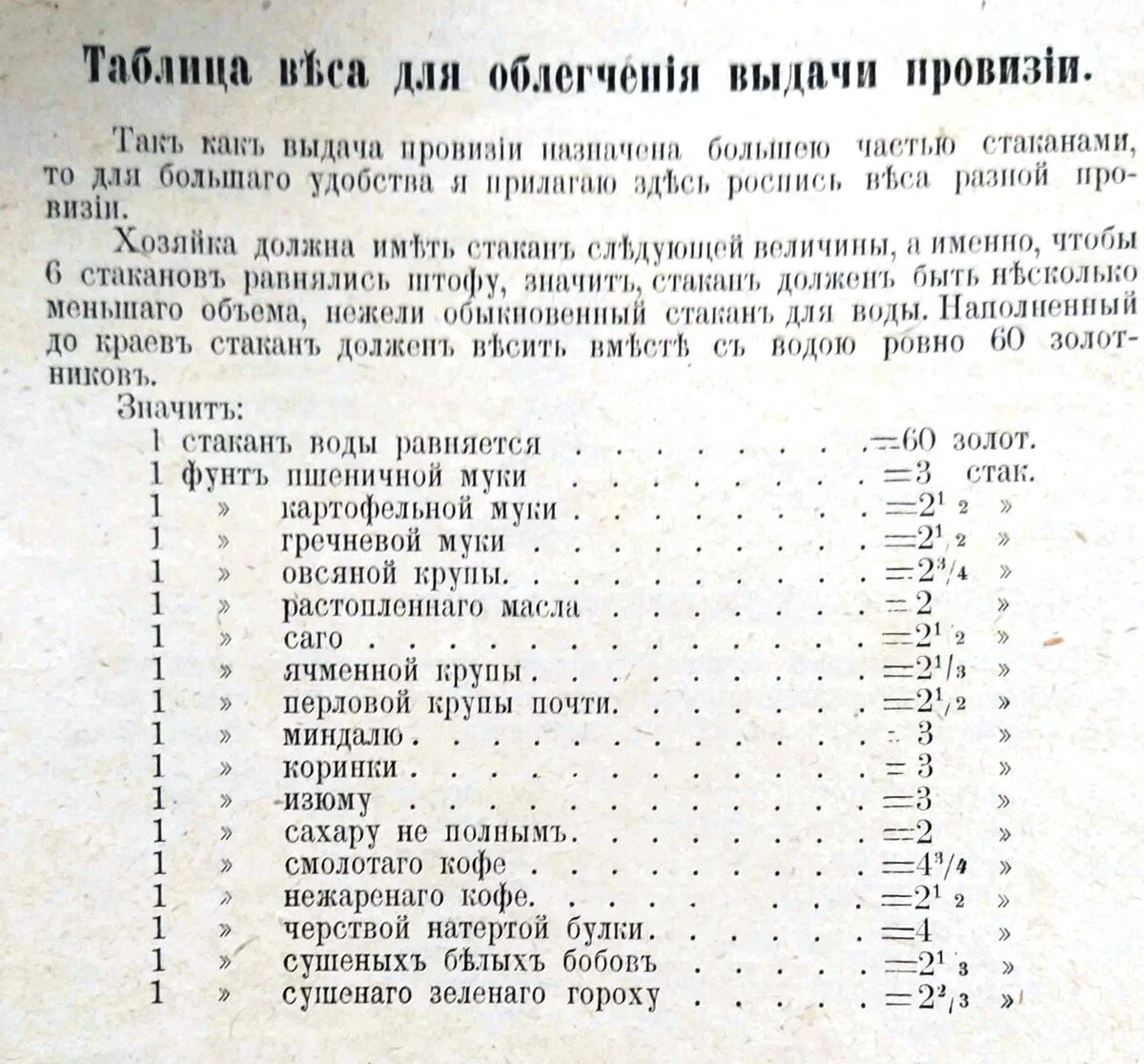 Готовим блины по оригинальным рецептам из книги, выпущенной в 1909 году в  Петрограде. Часть 2. | Рецепты начала ХХ века | Дзен