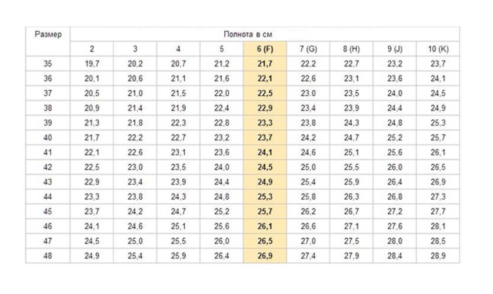 Полнота обуви таблица взрослая женская