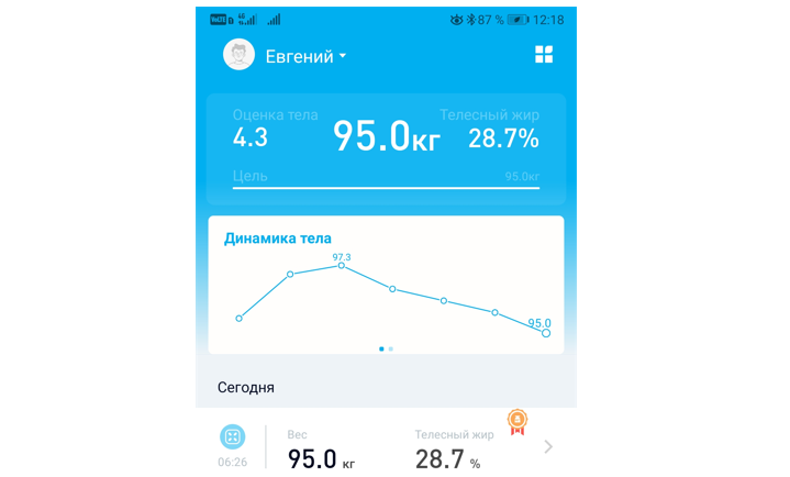 Даже медальку дали в приложении Picooc. Видно что с понедельника ушло почти 2 кг "воды". Привет зажорчикам выходного дня).