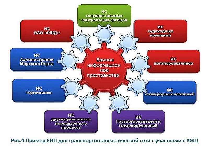 Жизненный цикл проектов государственно частного партнерства