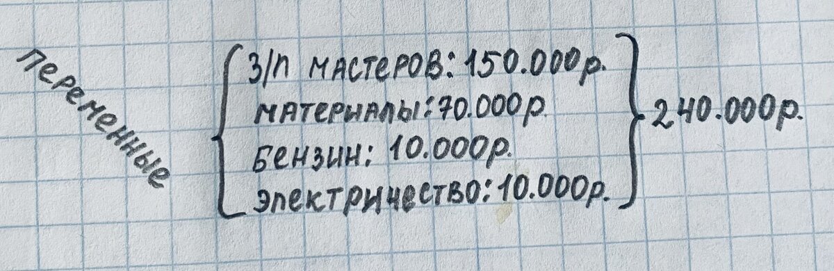 Переменные издержки