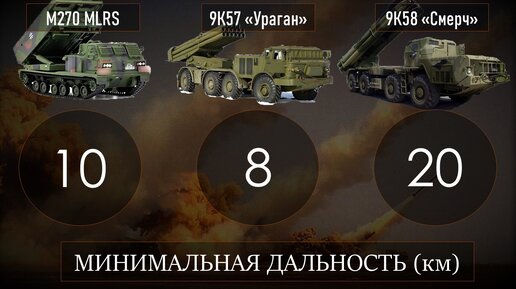 9К57 «Ураган» против M270 MLRS: сравнение американских и российских реактивных систем залпового огня