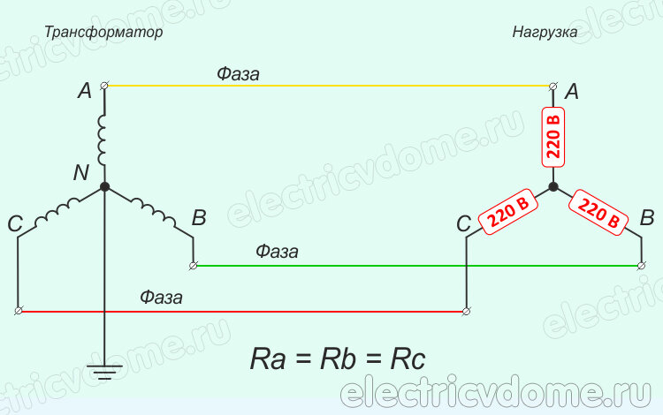 По схеме звезда без нейтрального провода может быть включена симметричная нагрузка