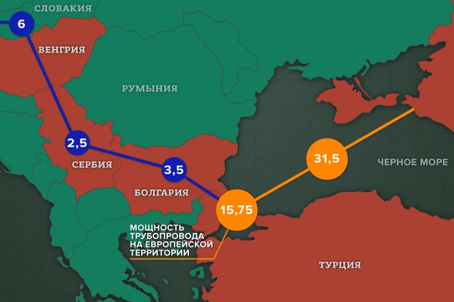 В какие страны идет газ. Турецкий поток газопровод на карте. Трубопровод турецкий поток на карте. Турецкий поток через Болгарию в Сербию. Балканский поток газопровод на карте.