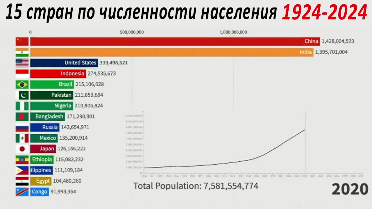 Новосибирская область численность населения 2024