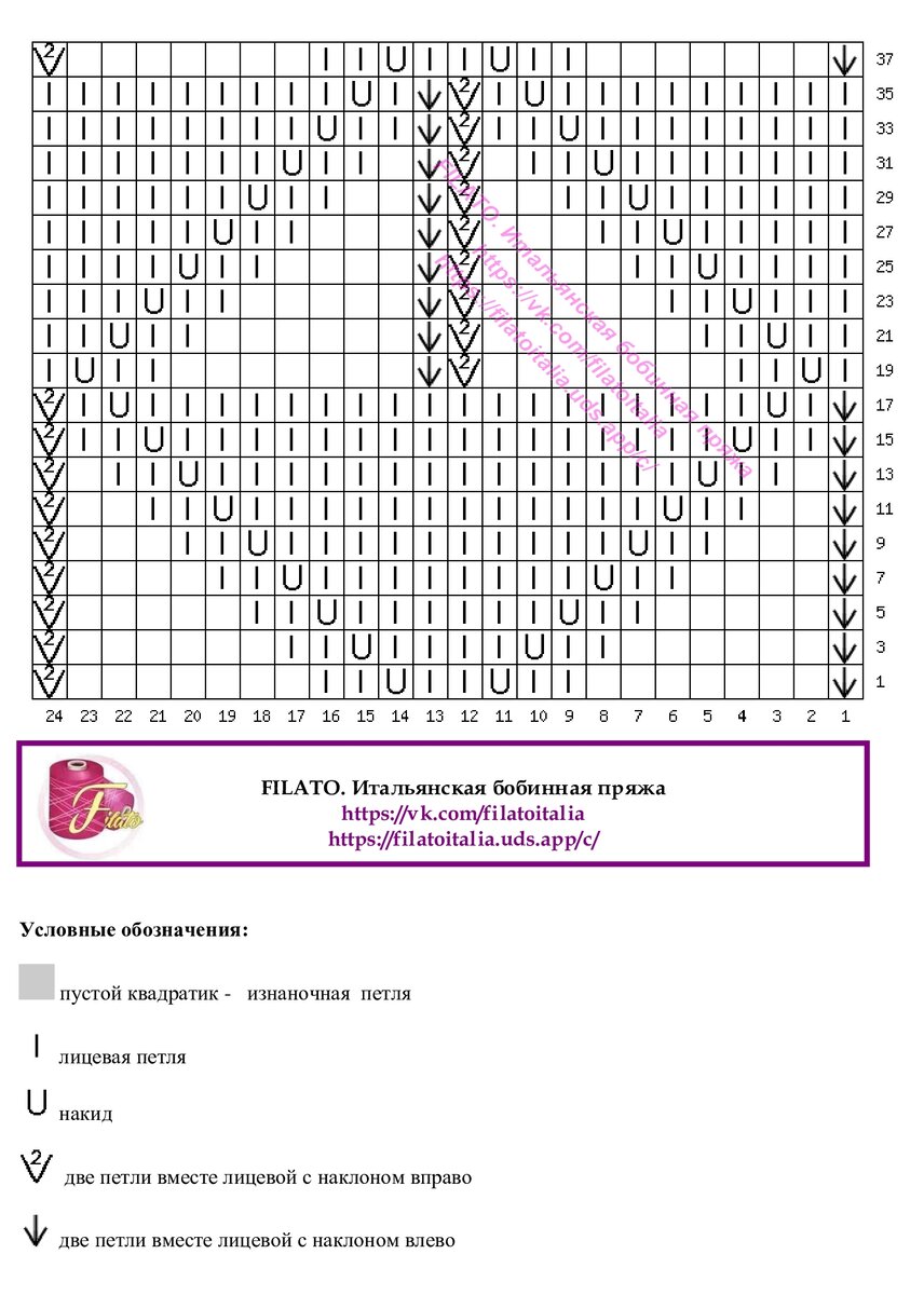  Подборка вязаных кардиганов и кофточек