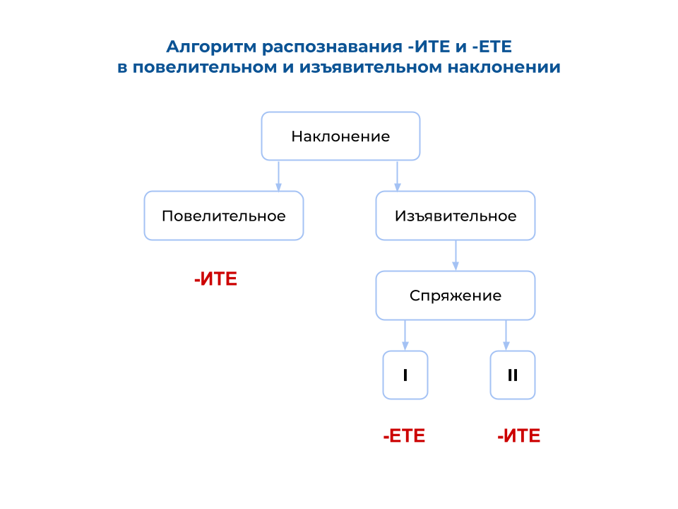 Обновлённый вариант