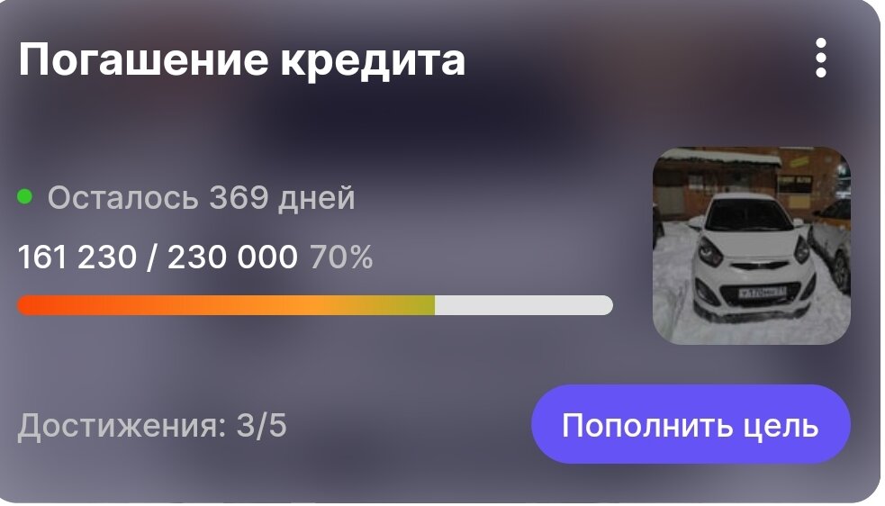 Пока цель выполнена на 70%, поставлен срок ее достижения до 31 декабря 2023, но надеюсь закрыть раньше