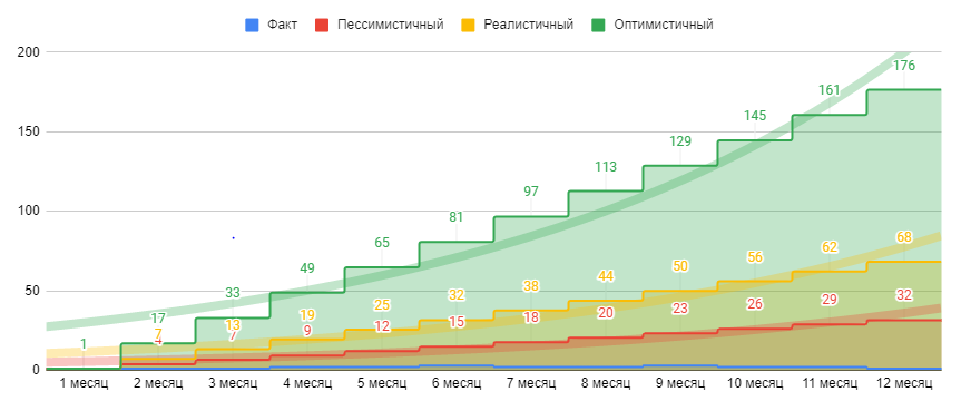 Как составить ссылочный бюджет для SEO