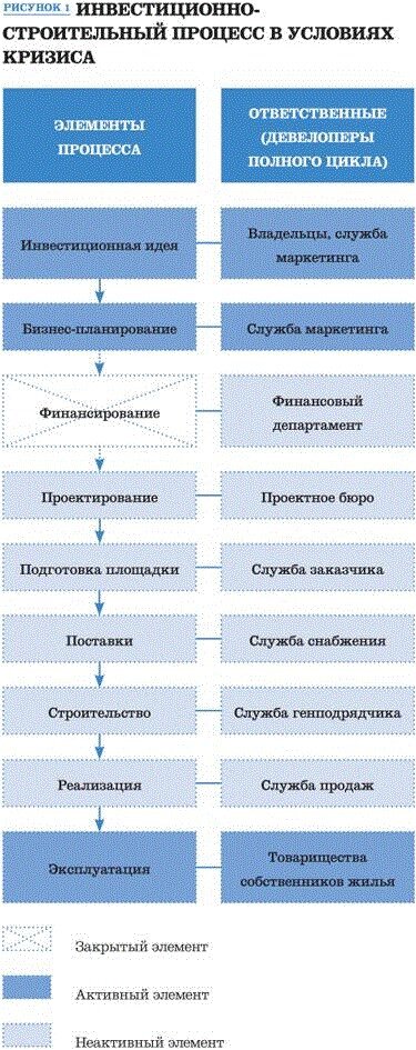 Рис.1