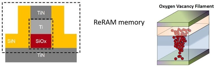    Условное представление ячейки памяти ReRAM компании Weebit Nano. Источник изображения: