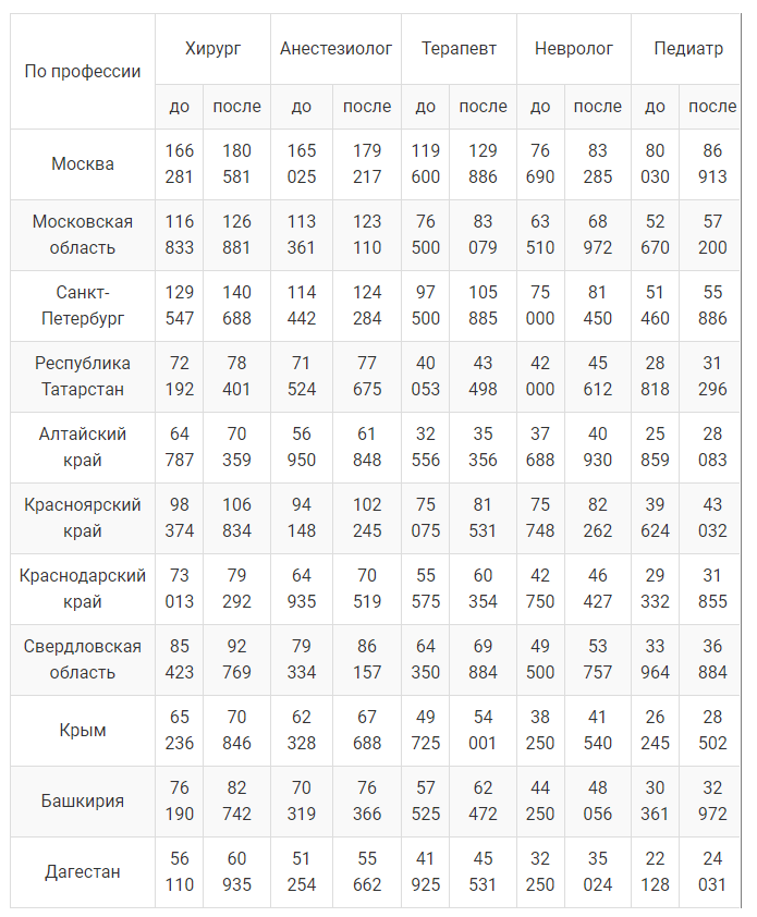 Доплата медикам с января