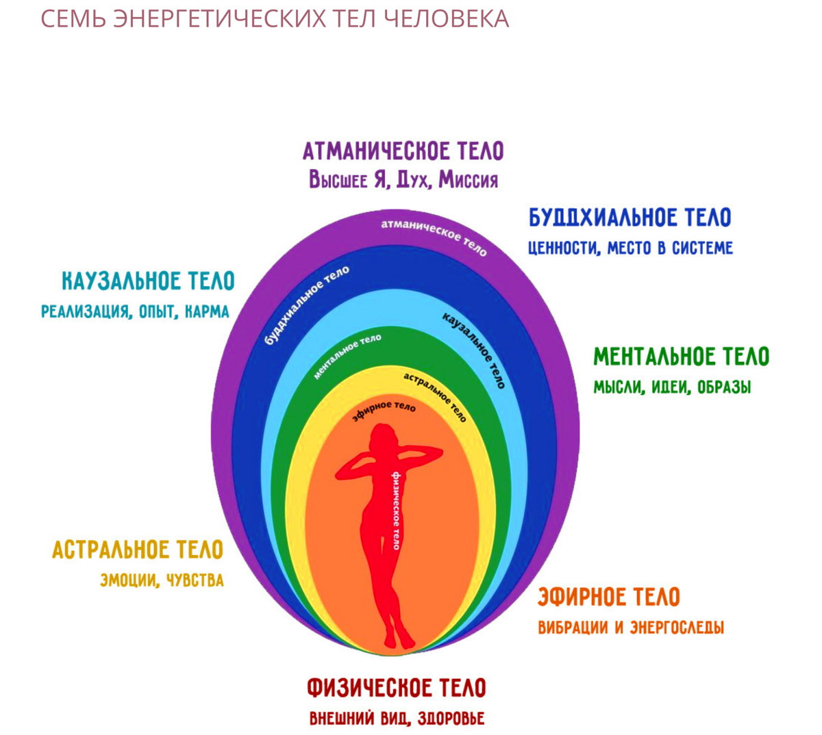 Энергетические тела человека картинки