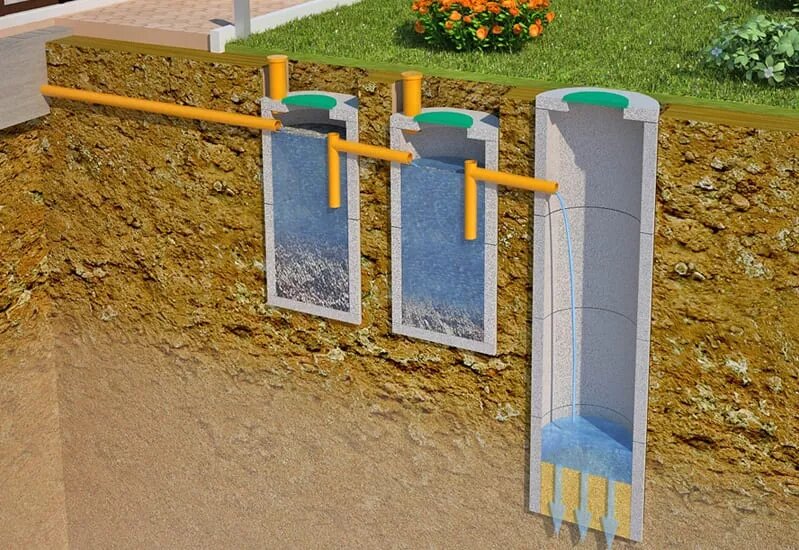 Установка септика в частном доме: цены, виды и требования